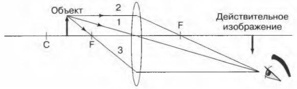 Объектив фотоаппарата дает мнимое уменьшенное изображение действительное