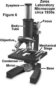 microsystemy_ru_articles_Anatomy_of_the_Microscope_Introduction