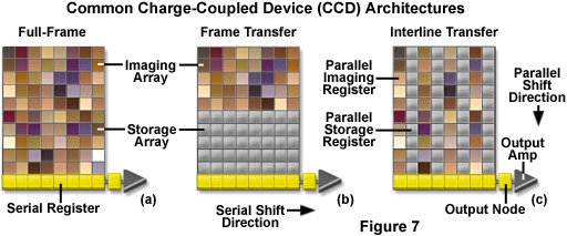www_microsystemy_ru_articles_CCD_Image_Sensor_Architecture