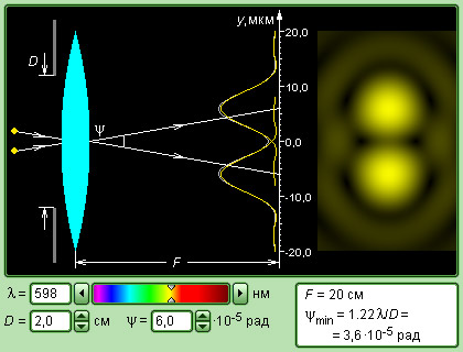 articles_Diffraction_limit_of_resolution_of_optical_tools