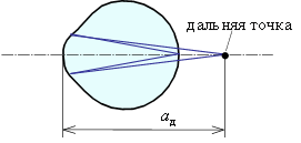 www_microsystemy_ru_articles_Eye_as_an_optical_tool