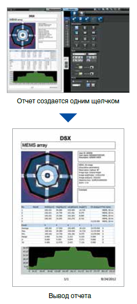 DSX510-reports